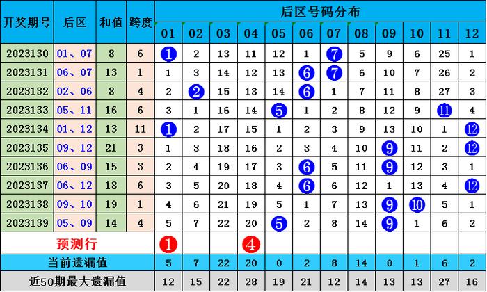 2025澳门正版免费资料136期 17-19-23-24-27-45F：40,探索澳门正版资料的世界，第136期的奥秘与未来展望