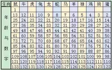 2025年生肖码表图094期 01-07-09-12-19-23P：36,揭秘2025年生肖码表图第094期，数字组合探索与解读