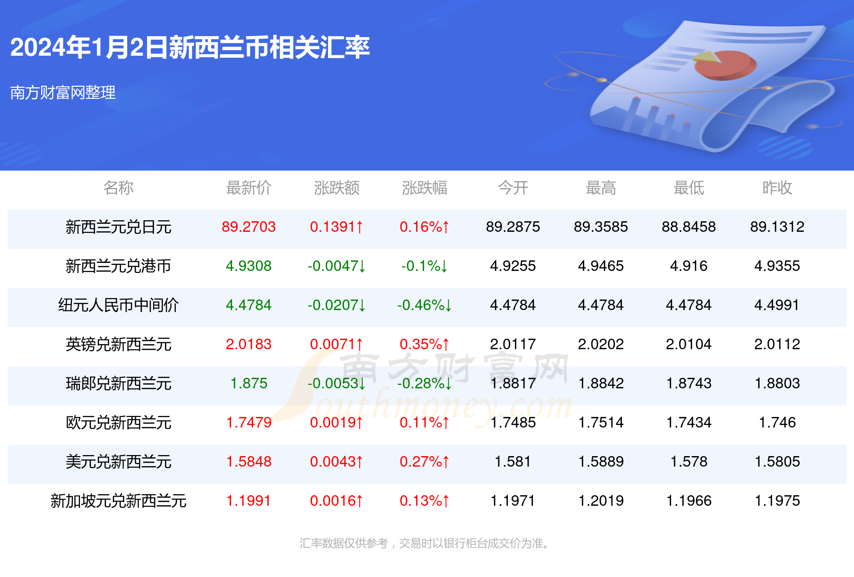 新澳资料免费最新正版028期 03-18-38-40-43-46R：17,新澳资料免费最新正版第028期，揭秘数字彩票的秘密与机遇