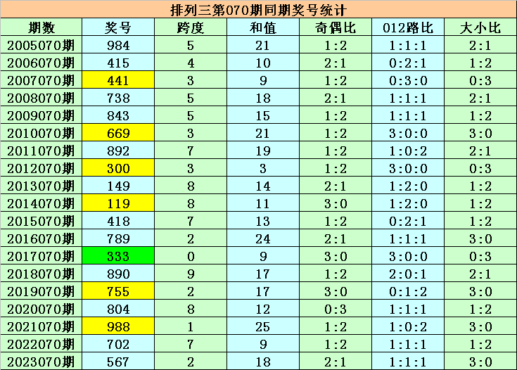 2023管家婆一肖095期 05-18-29-32-39-42D：17,探索2023管家婆一肖第095期的奥秘，数字背后的故事