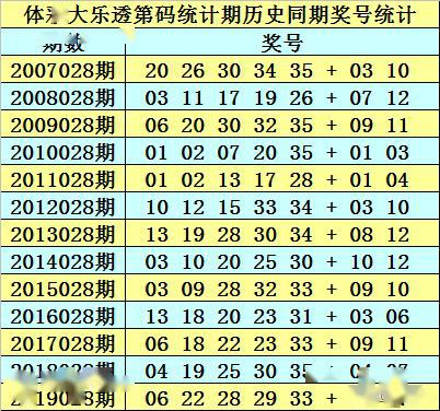 2025新澳门历史开奖记录003期 10-12-13-27-37-49Y：01,探索新澳门历史开奖记录，独特的数字组合与未来展望