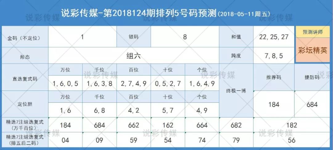 2025年澳门特马今晚号码135期 04-05-14-25-46-48H：07,探索澳门特马，以2025年第135期号码为例