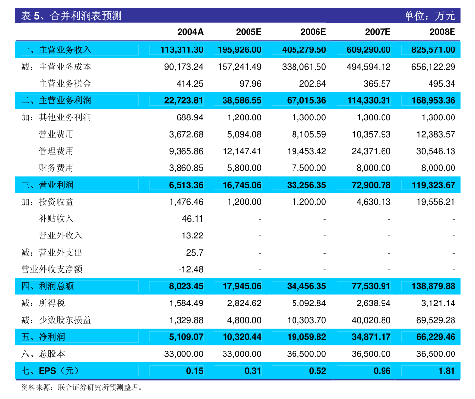 2025年2月 第94页