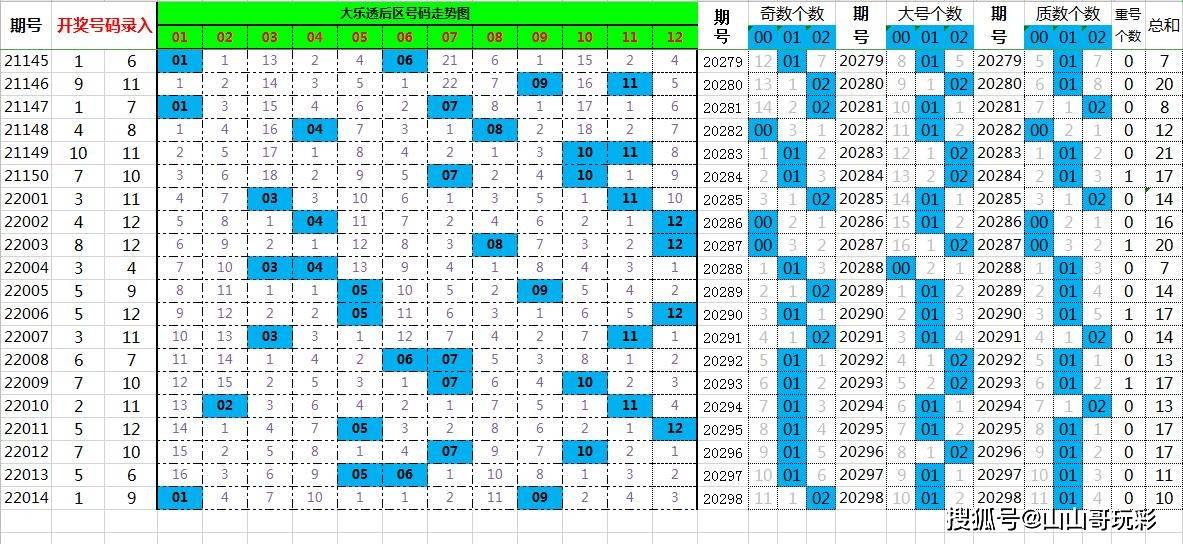 管家婆一肖一码 00064期 11-21-31-32-43-44H：25,管家婆一肖一码的秘密，解读第00064期的数字密码