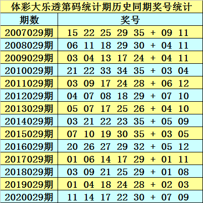 新澳资料免费精准网址是020期 02-14-19-31-32-47Z：35,新澳资料免费精准网址是，探索与揭秘020期 02-14-19-31-32-47Z与神秘数字35