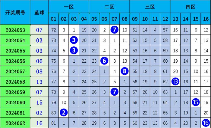 新澳门资料大全正版资料查询086期 02-03-31-32-37-45Q：34,新澳门资料大全正版资料查询第086期详解与探索