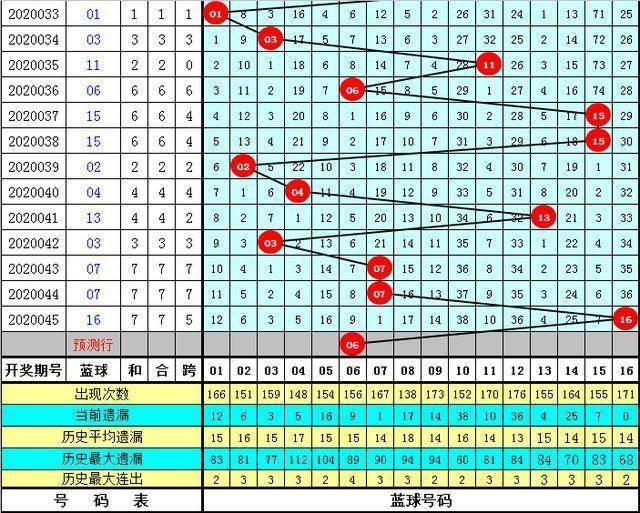 一码包中9点20公开046期 12-19-26-30-31-44A：06,一码包中揭秘，9点20分的046期开奖与独特选号策略