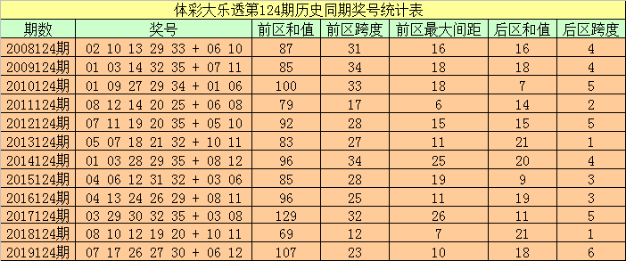 494949开奖历史记录最新开奖记录130期 08-20-32-34-35-39Y：37,关于4949彩票游戏第130期开奖历史记录的分析与回顾