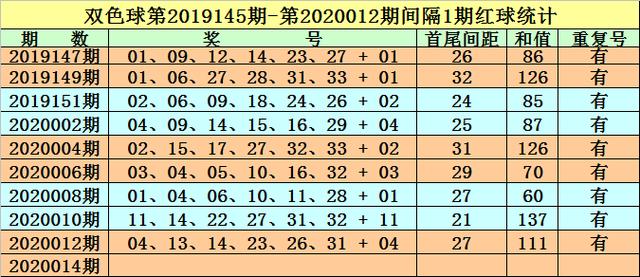 新奥精准资料免费提供510期121期 01-08-27-33-38-47Q：33,新奥精准资料免费提供，探索第510期与第121期的奥秘（01-08-27-33-38-47Q，33）