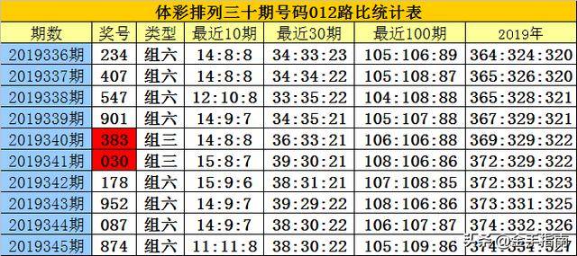 白小姐四肖四码100%准074期 46-38-29-41-14-01T：22,白小姐四肖四码，揭秘神秘数字组合的魅力与奇幻