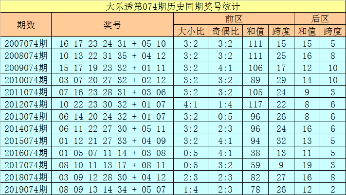 2025全年资料免费大全功能097期 01-08-17-27-38-42X：08,探索未来资料库，2025全年资料免费大全功能第097期 独特组合标识解析