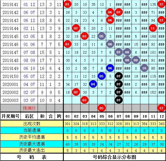 管家婆三肖一码一定中特023期 05-06-08-12-23-41C：45,管家婆三肖一码一定中特，揭秘彩票背后的秘密与期待